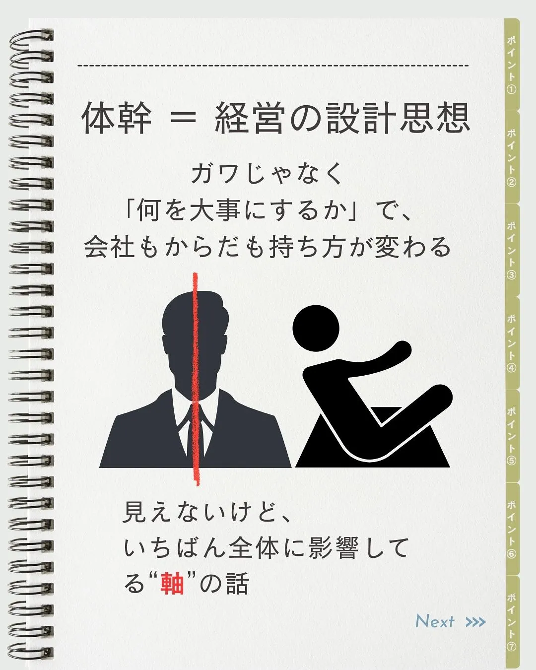 ロゴ・名刺・HP・SNS。