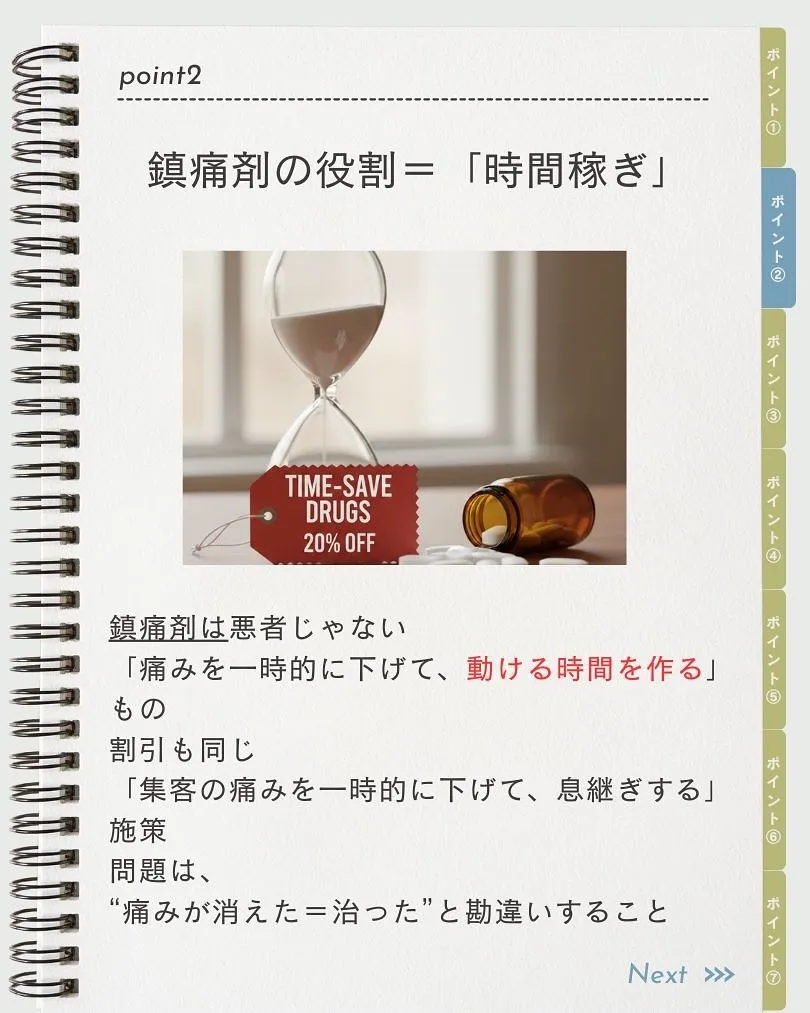 割引施策って、鎮痛剤みたいなもんです。