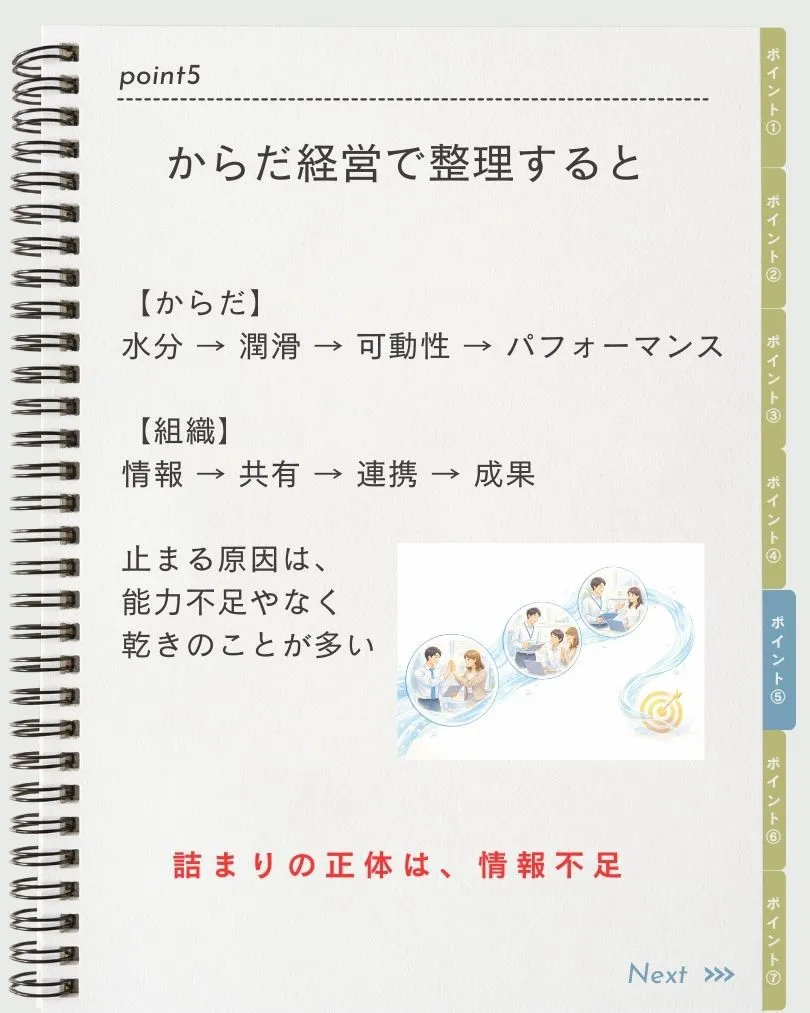 水分足りてないと、
